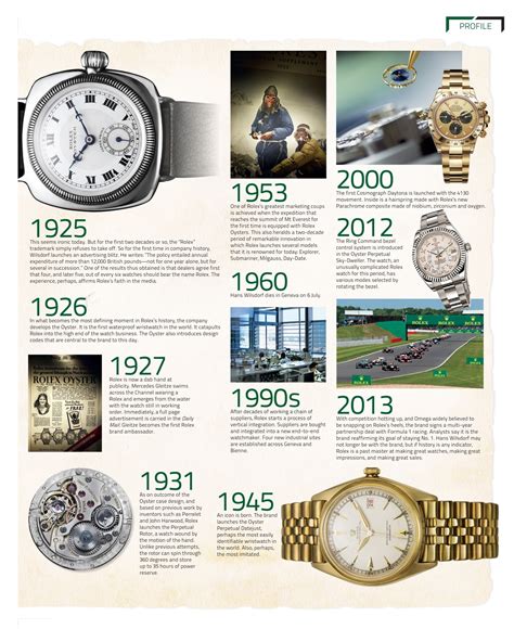 historical rolex watches|Rolex history timeline.